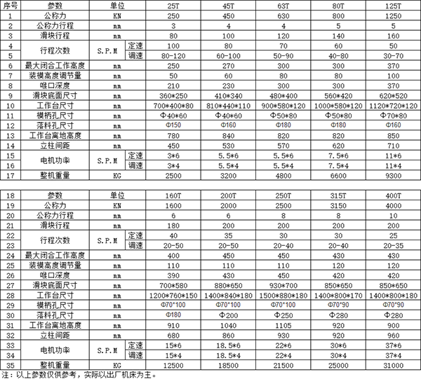 氣動沖床技術(shù)參數(shù)