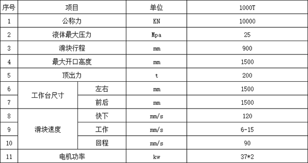 1000噸四柱液壓機(jī)參數(shù)
