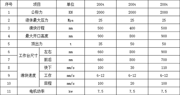 200噸三梁四柱液壓機(jī)參數(shù) 200噸三梁四柱液壓機(jī)參數(shù)