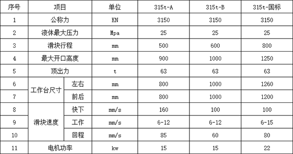 315噸三梁四柱液壓機(jī)參數(shù)