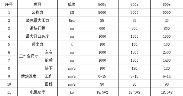 500噸三梁四柱液壓機(jī)參數(shù) 500噸三梁四柱液壓機(jī)參數(shù)