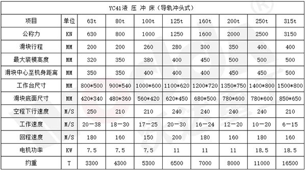 導(dǎo)軌式液壓沖床參數(shù)帶水印