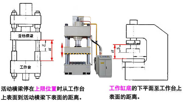 液壓機(jī)開口高度