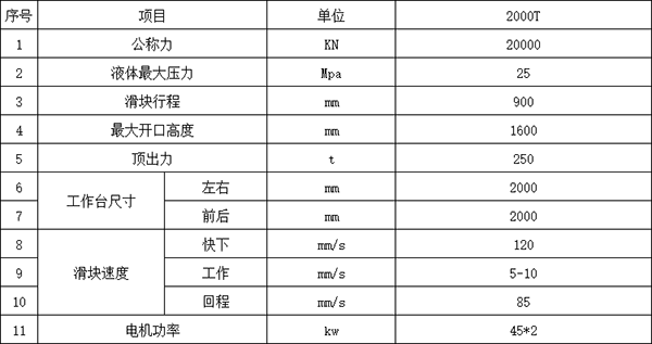2000噸四柱液壓機參數(shù) 2000噸四柱液壓機參數(shù)