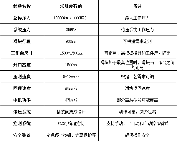 1000噸四柱液壓機(jī)參數(shù)