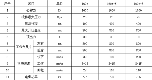 160噸四柱液壓機參數(shù)