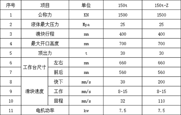 150噸四柱液壓機參數(shù)