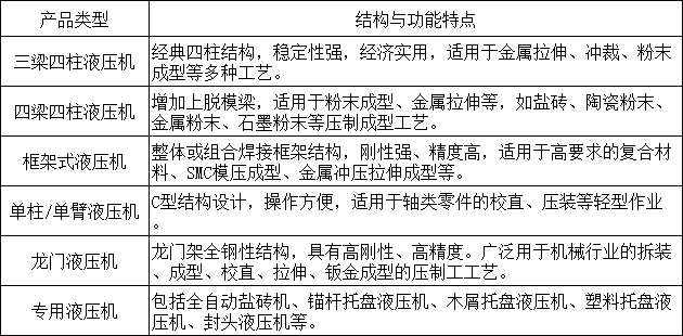 液壓機