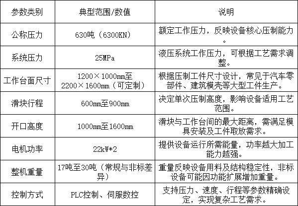 630噸四柱液壓機參數(shù)