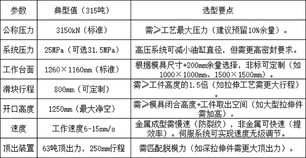 315噸四柱壓力機(jī)參數(shù)