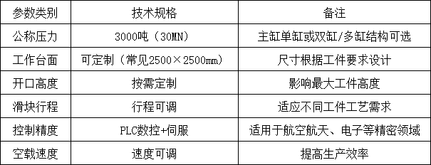 3000噸四柱壓力機參數