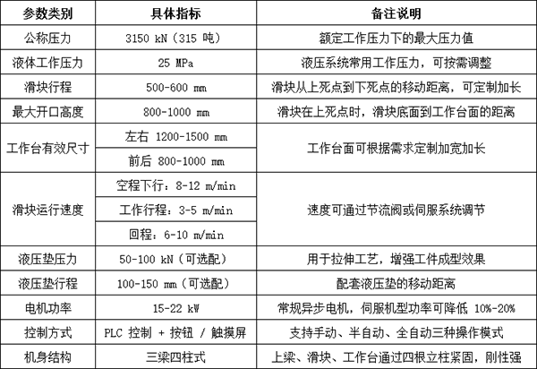 315噸四柱液壓機(jī)參數(shù)