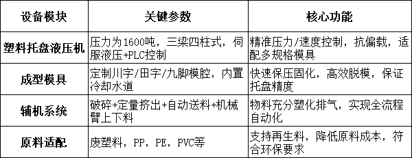 配置