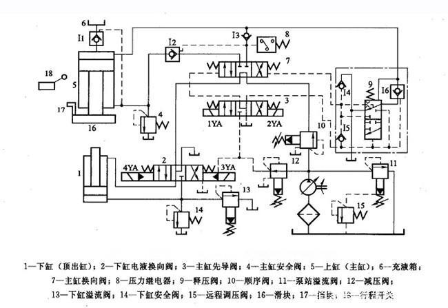 200噸四柱液壓機(jī)工作原理 200噸四柱液壓機(jī)工作原理
