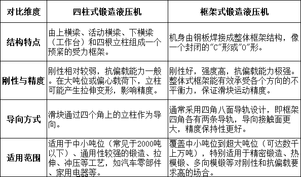 鍛造液壓機(jī)對比