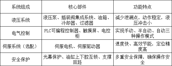 液壓系統(tǒng)