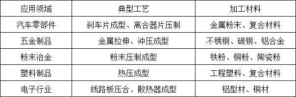 200噸四柱液壓機(jī)應(yīng)用范圍
