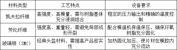 防彈頭盔材料